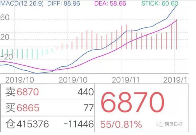 QQ截图20191129104937