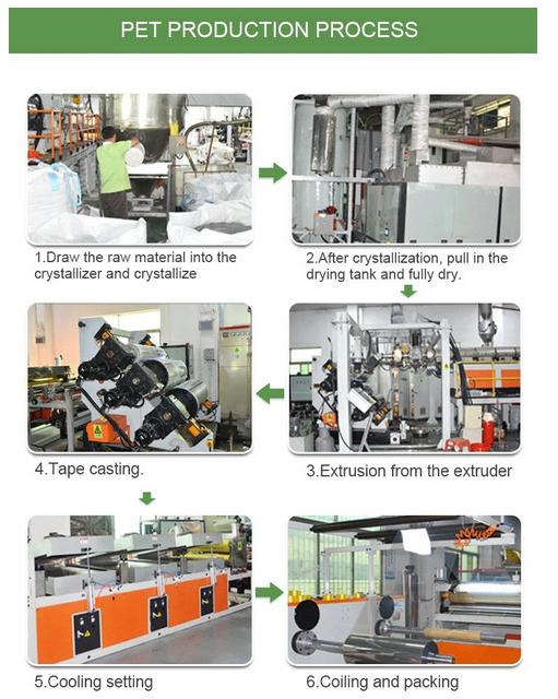 PET production process PET production process